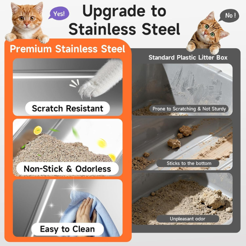 Stainless Steel Cat Litter Box with High Sides, Scoop & Anti-Slip Pads